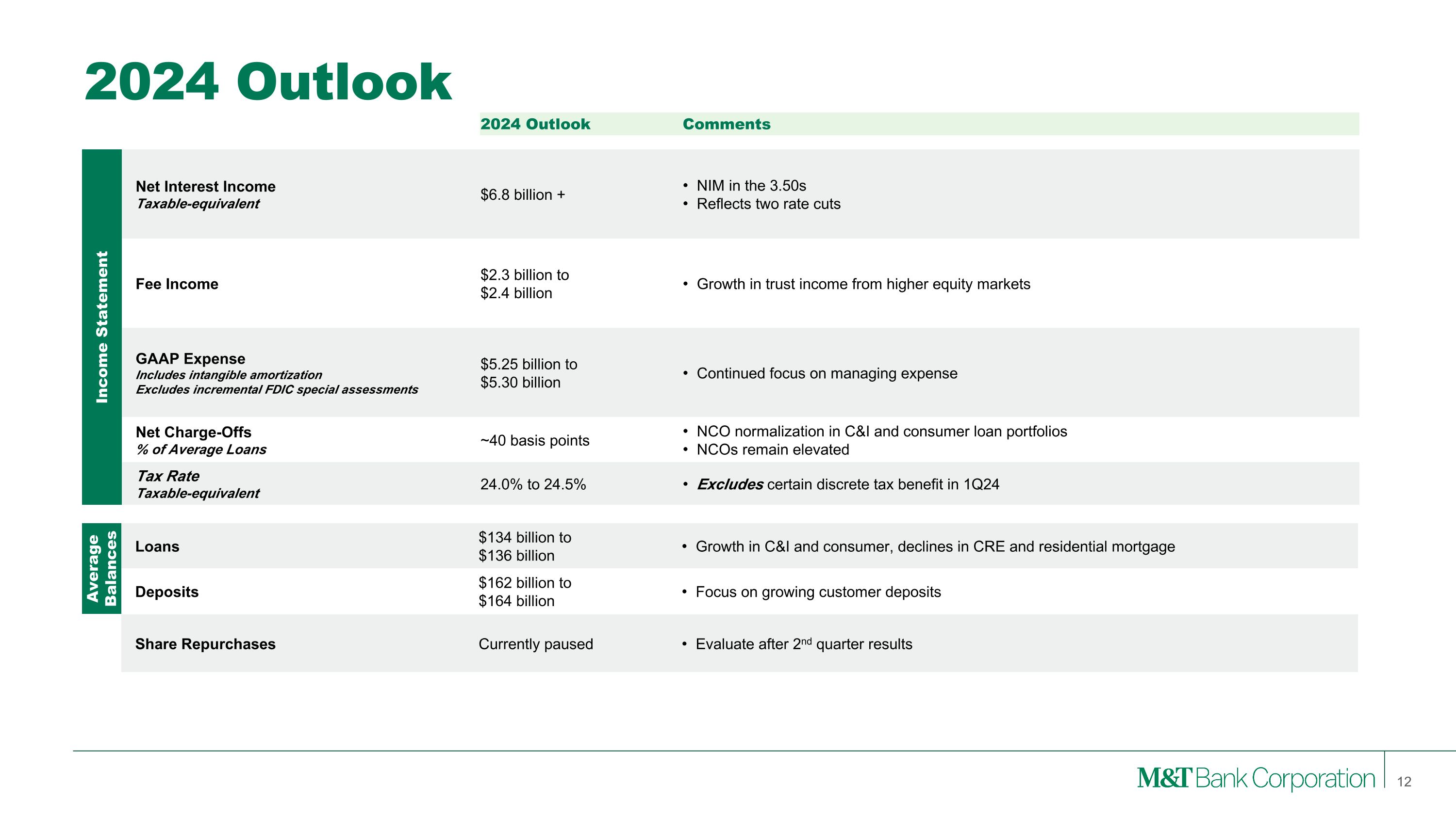 Slide 12