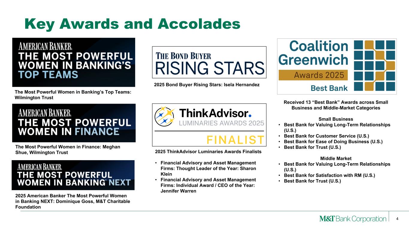 Slide 4 of 29