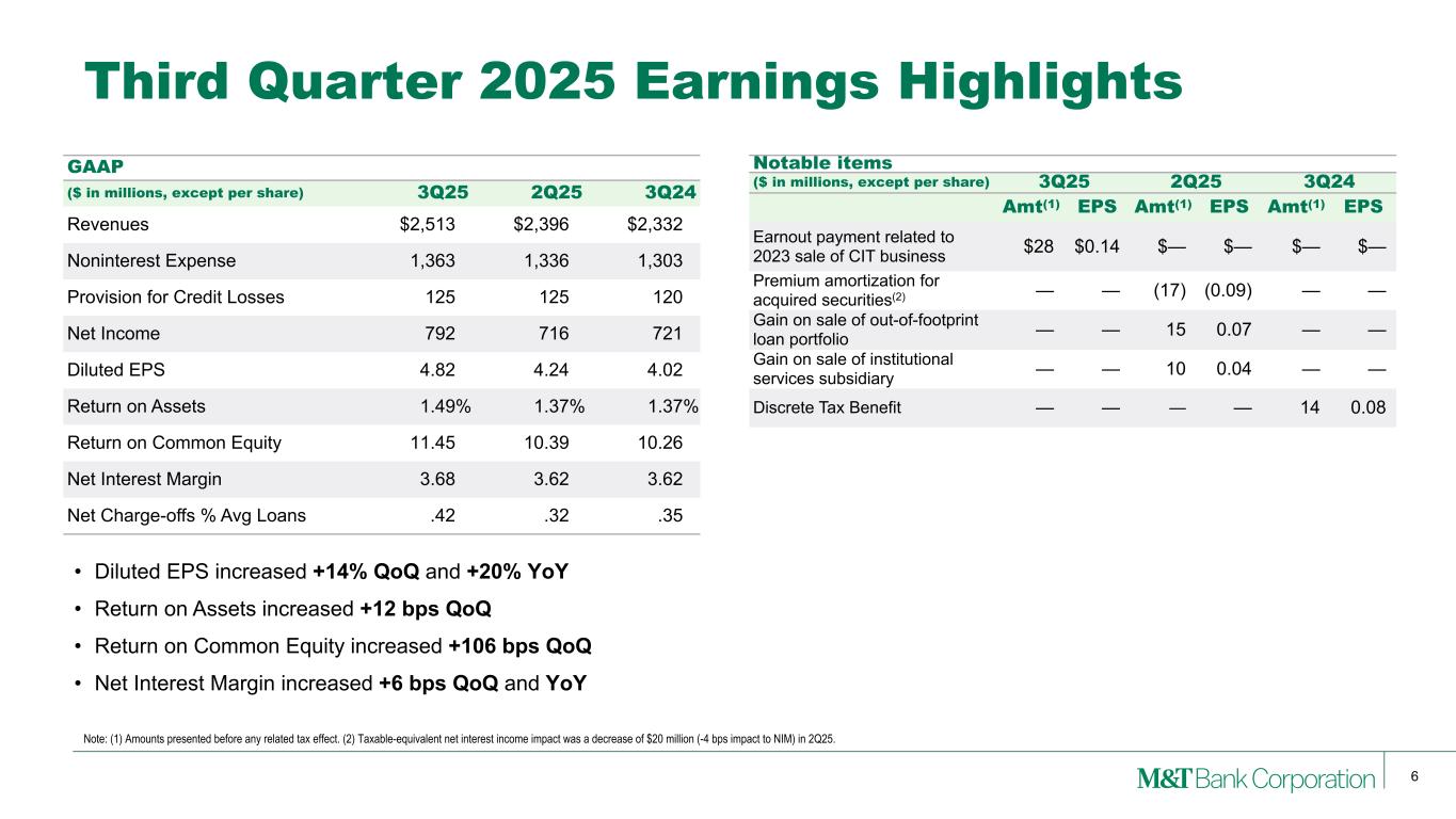 Slide 6 of 29