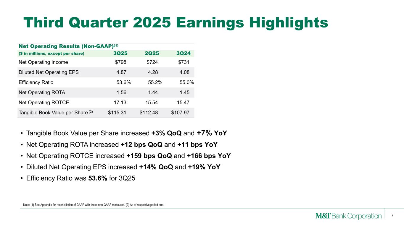 Slide 7 of 29