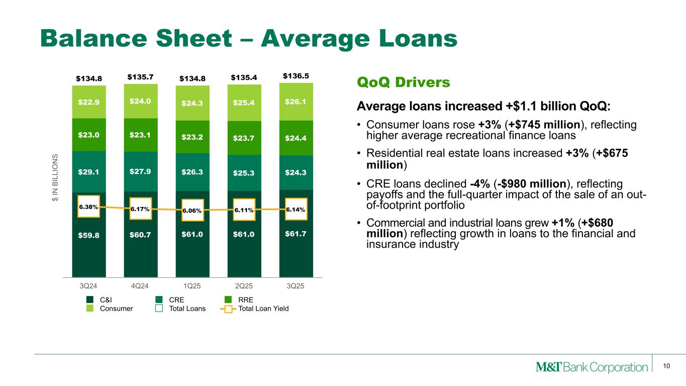 Slide 10 of 29