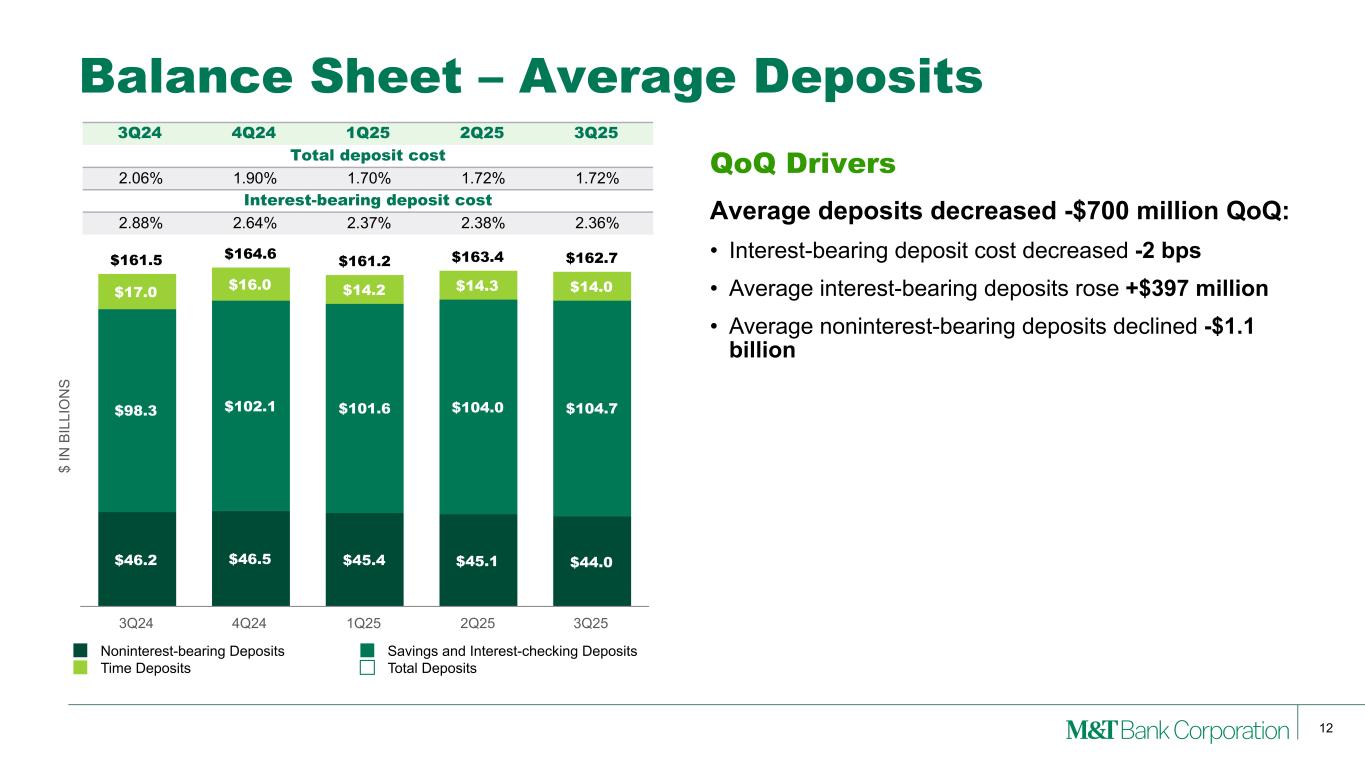 Slide 12 of 29