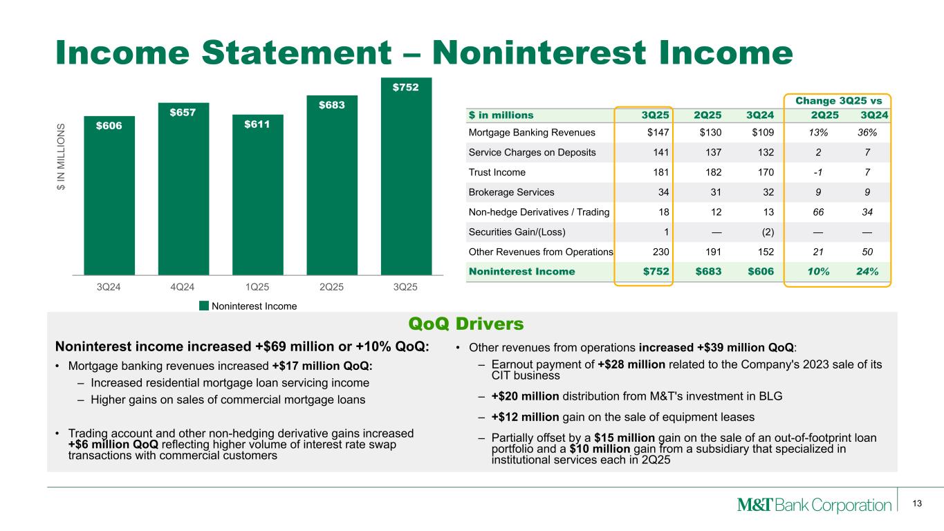 Slide 13 of 29