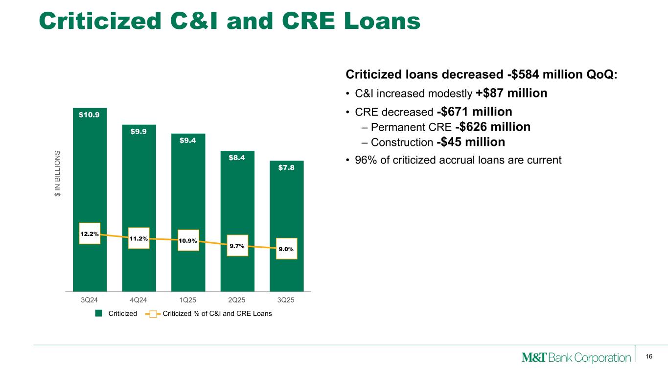 Slide 16 of 29