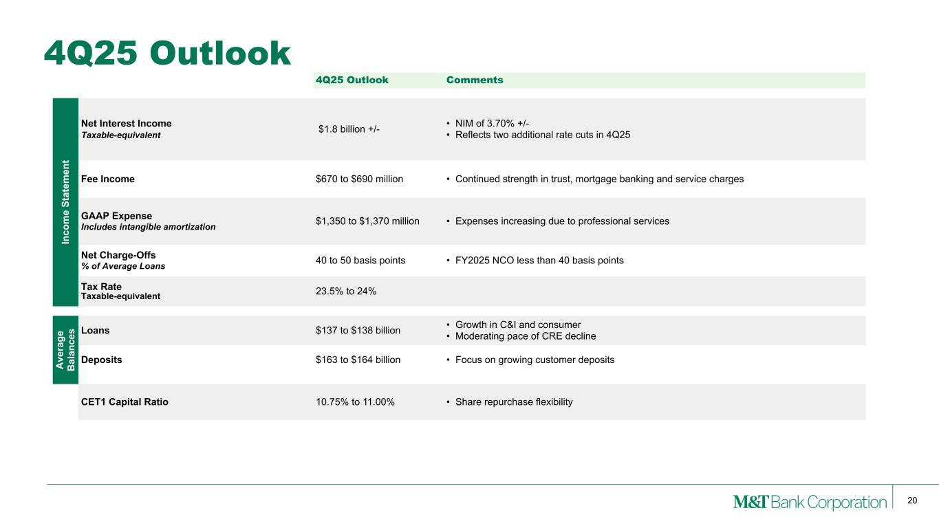 Slide 20 of 29