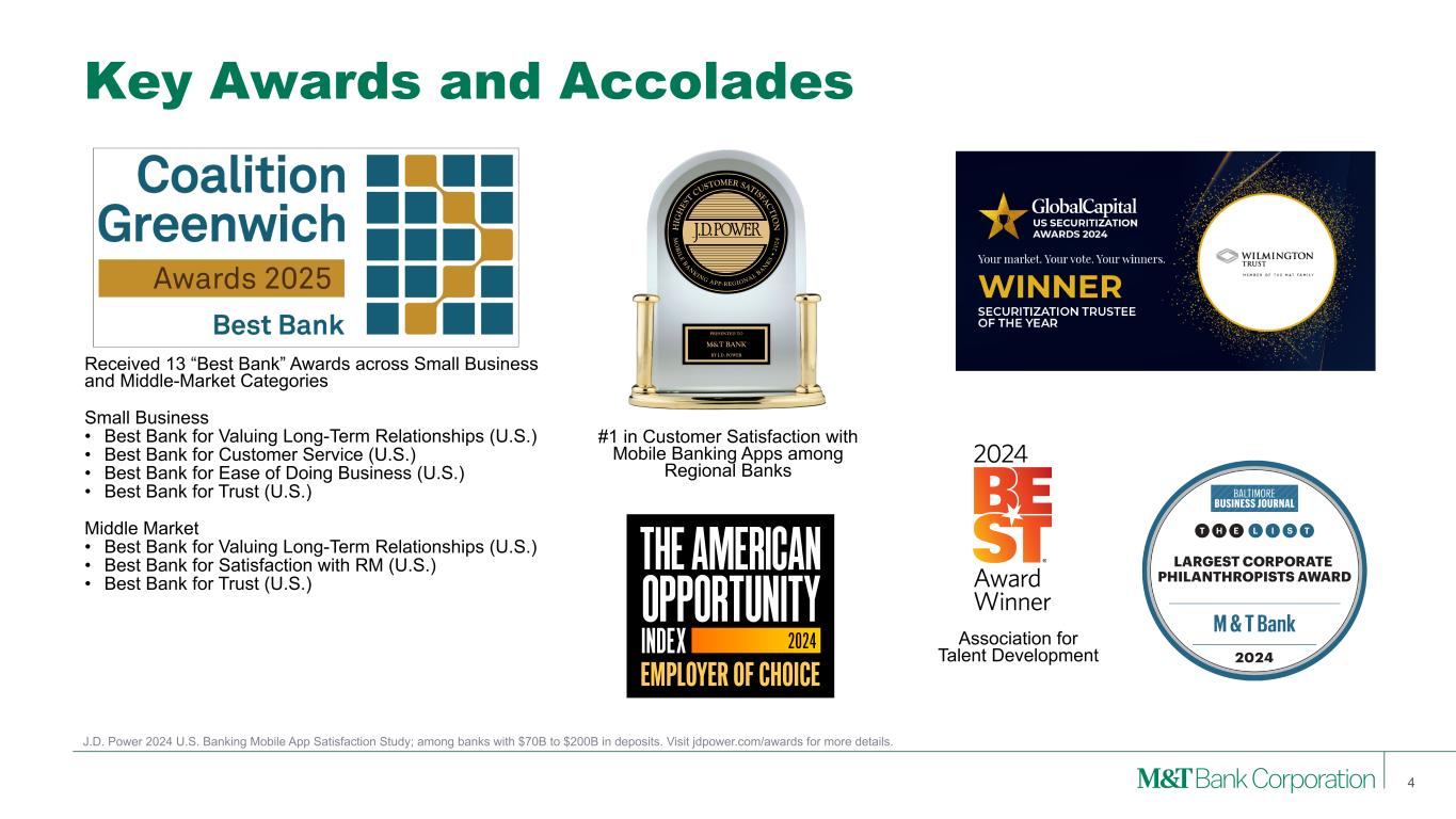 Slide 4 of 27