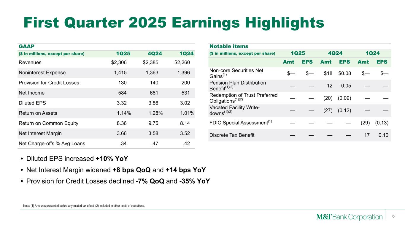 Slide 6 of 27