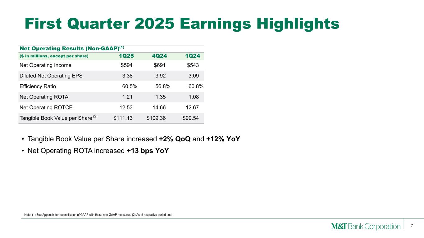 Slide 7 of 27