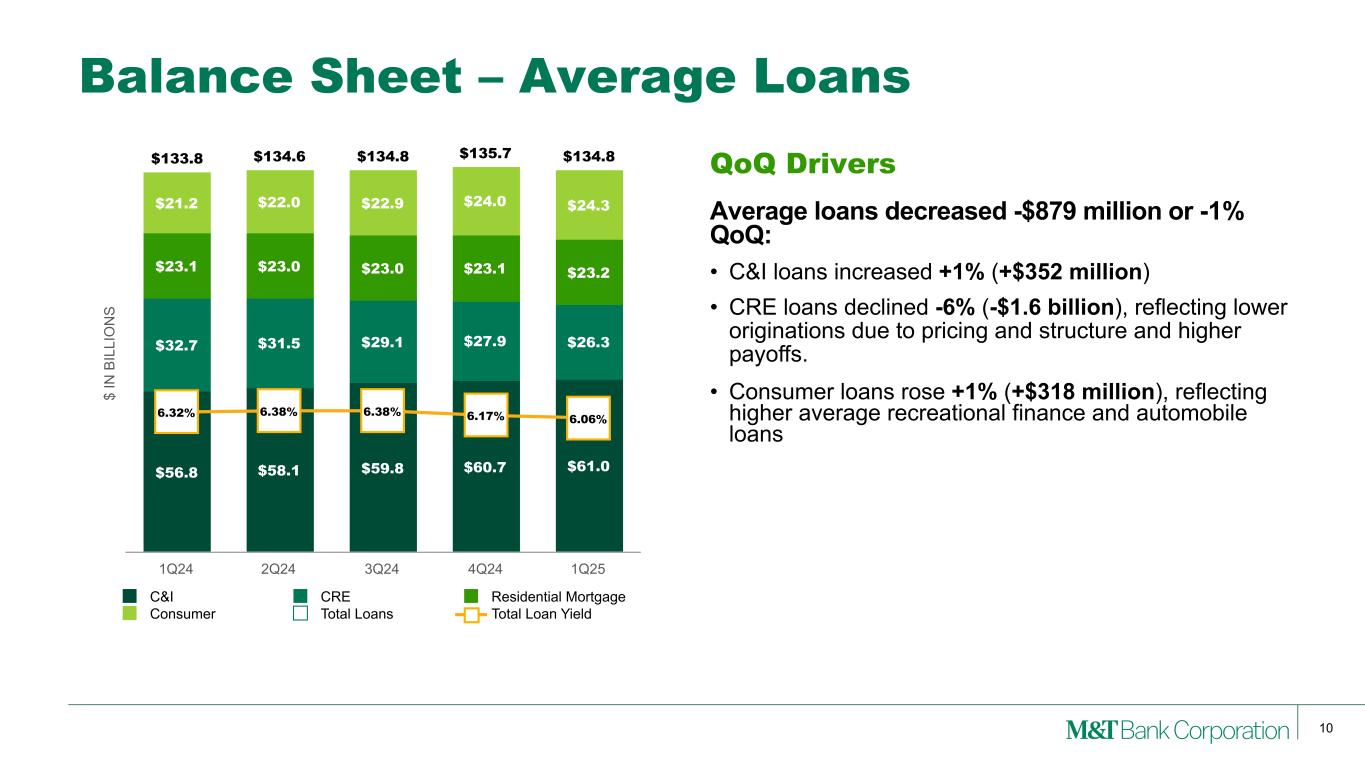 Slide 10 of 27
