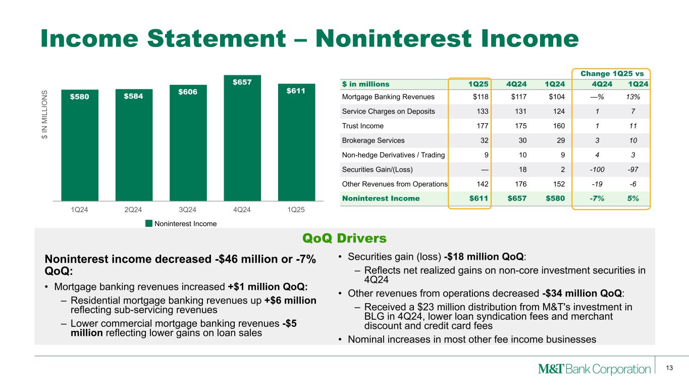 Slide 13 of 27