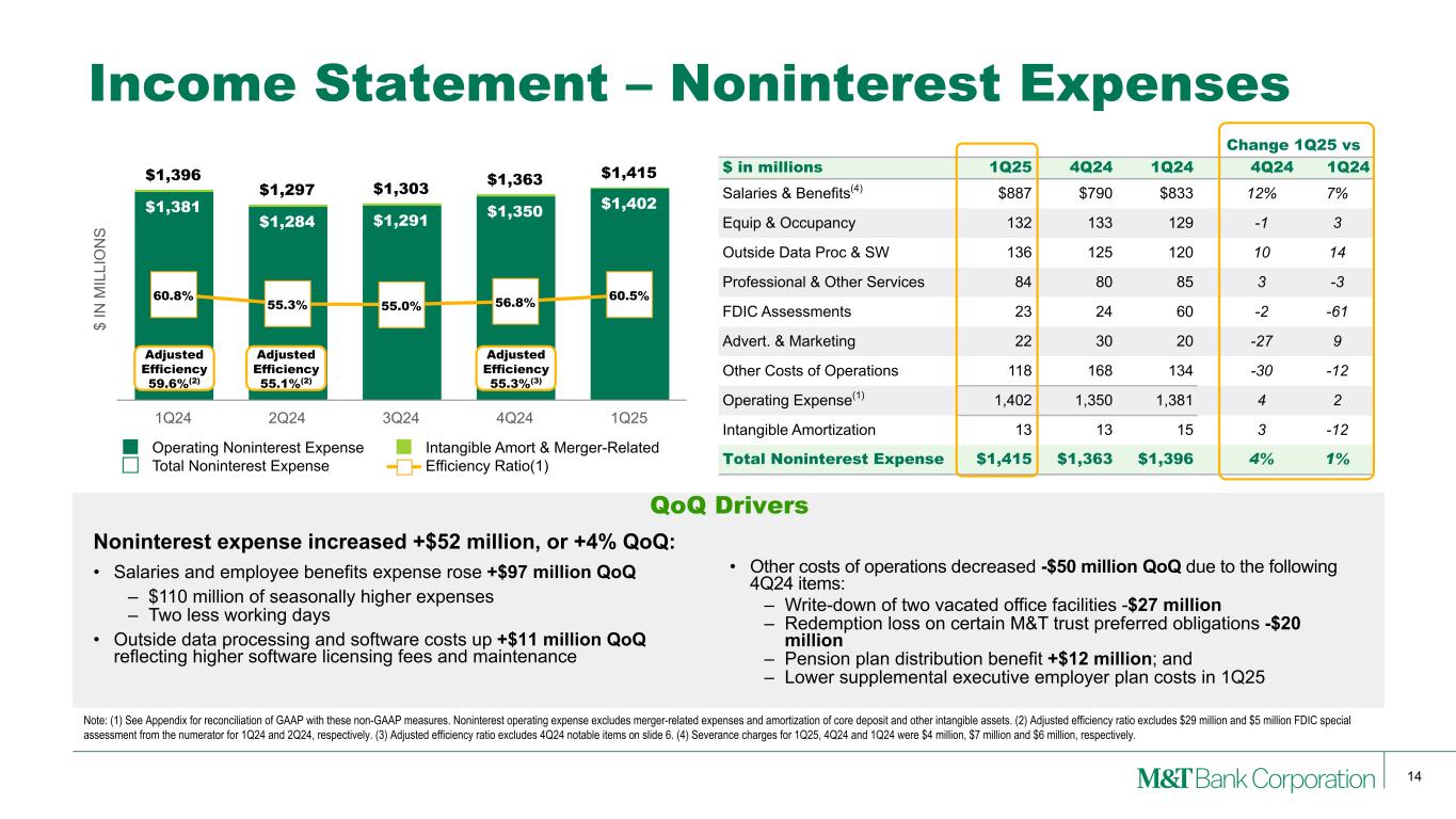 Slide 14 of 27