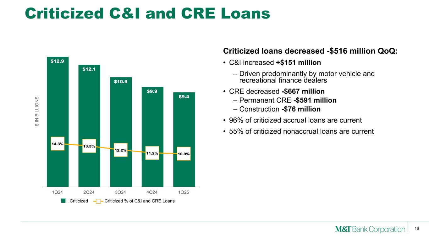 Slide 16 of 27