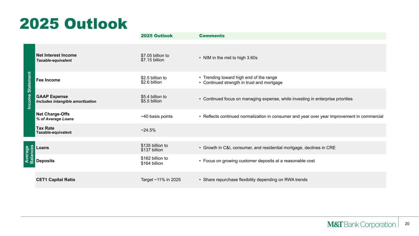 Slide 20 of 27