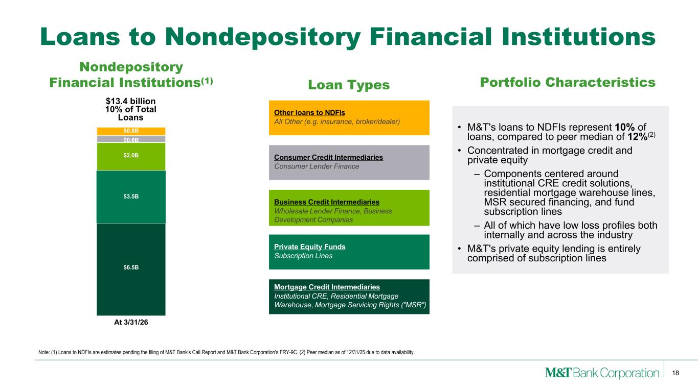 Slide 18