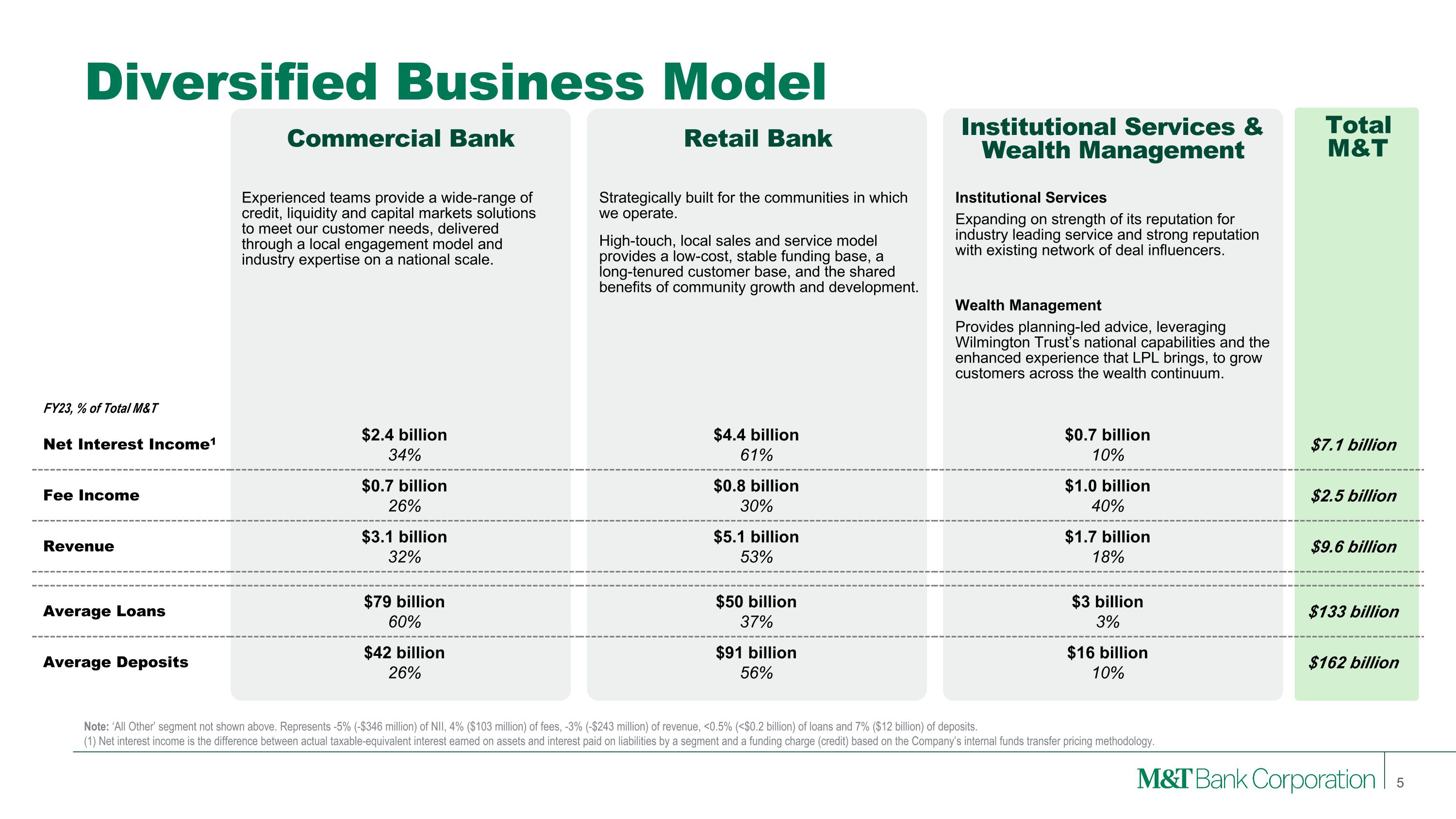 Slide 5