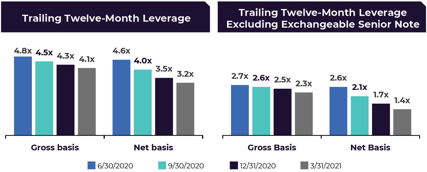 leverage1.jpg