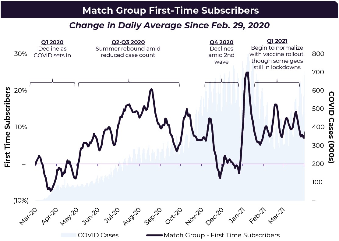 matchgroupfirst-timesubscr.jpg