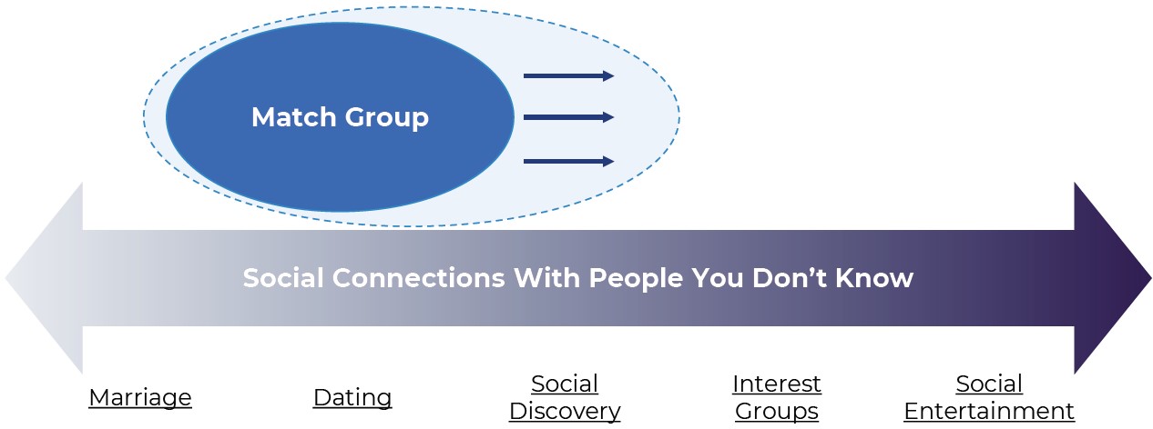 socialconnectionswithpeopl.jpg