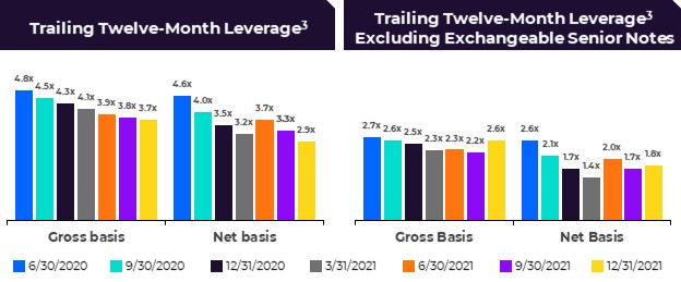 leverage12312021.jpg