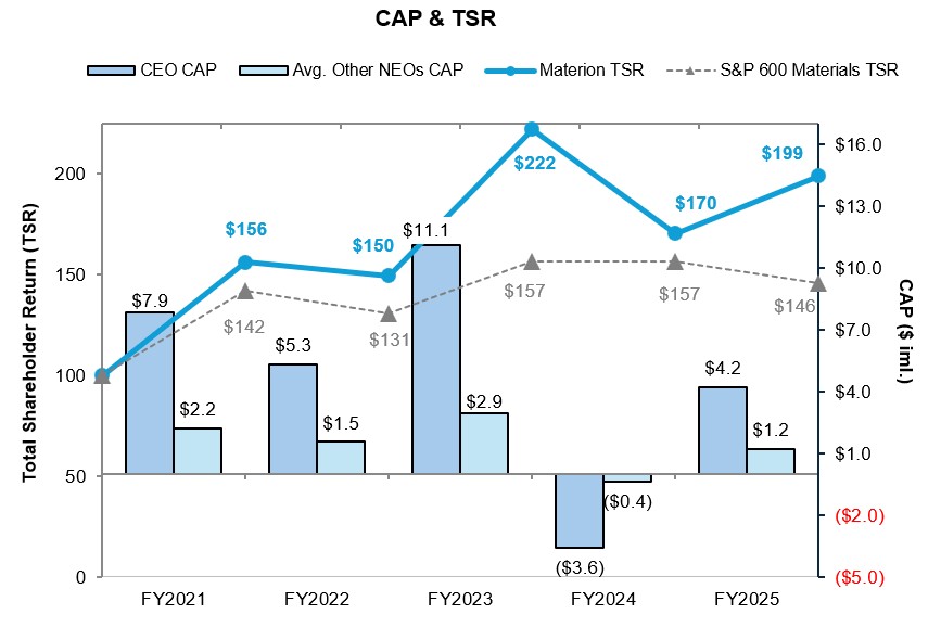 CAP & TSR.jpg