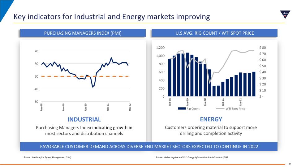 Slide 11