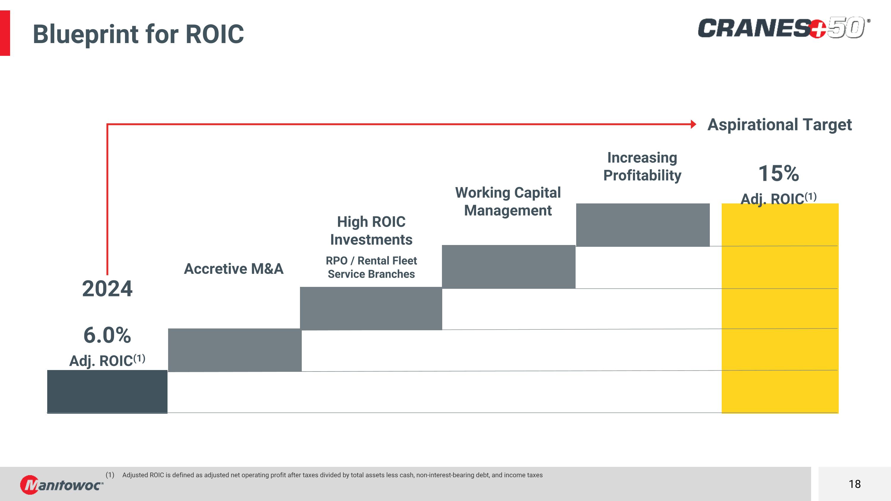 Slide 18