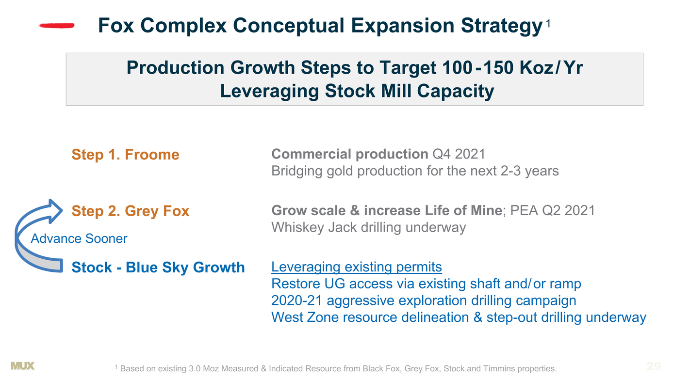 gana-46_new_mcewen_presentation-c_page029.jpg
