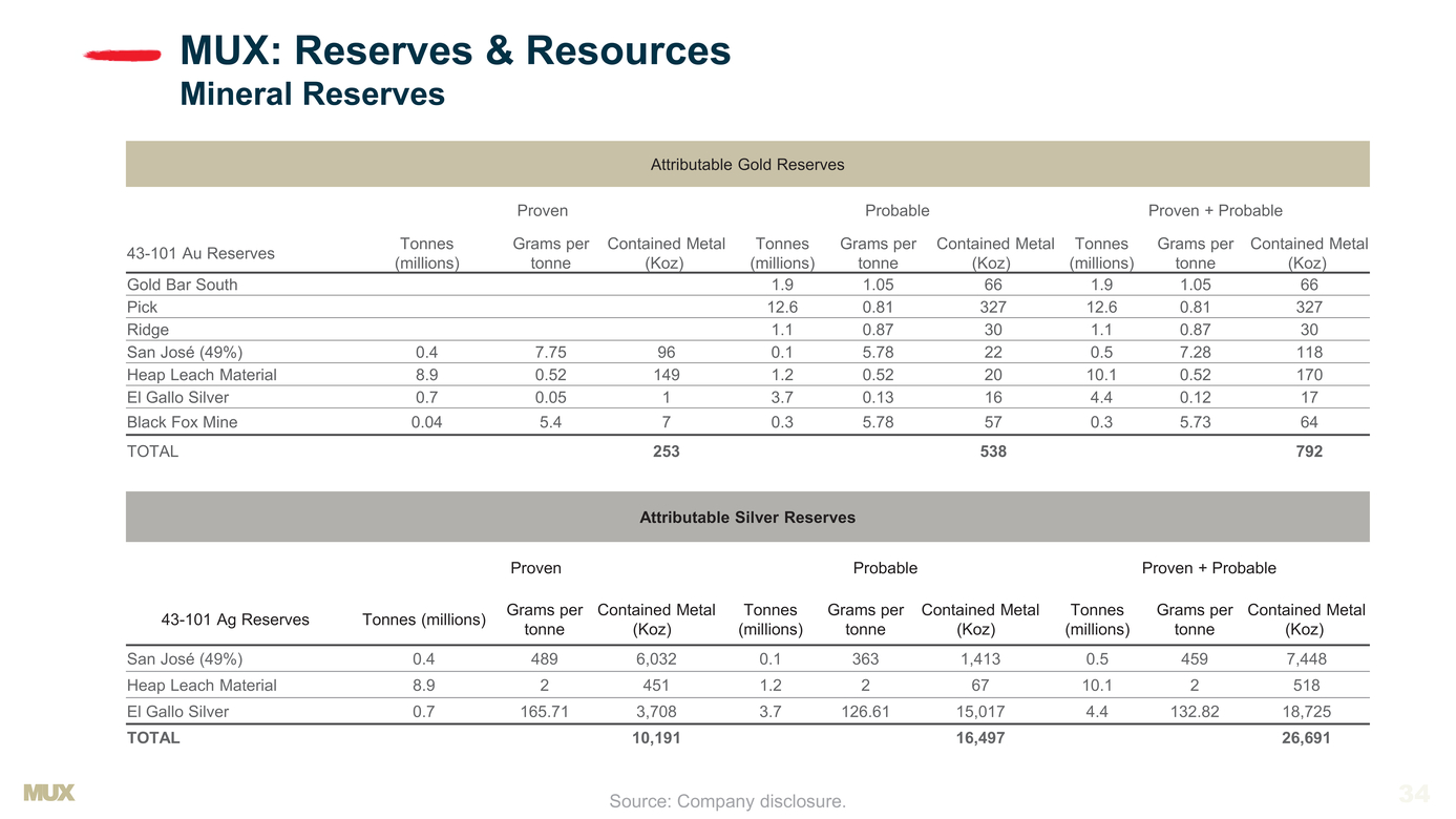 gana-46_new_mcewen_presentation-c_page034.jpg