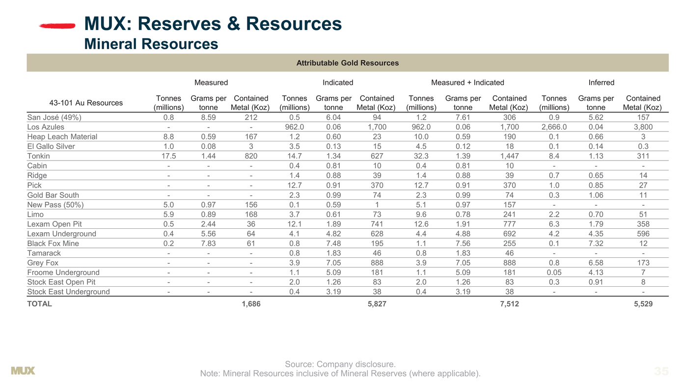gana-46_new_mcewen_presentation-c_page035.jpg
