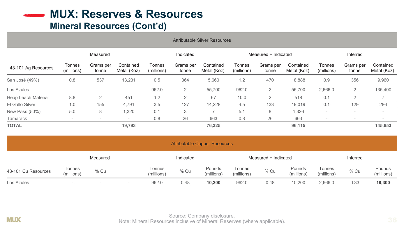 gana-46_new_mcewen_presentation-c_page036.jpg
