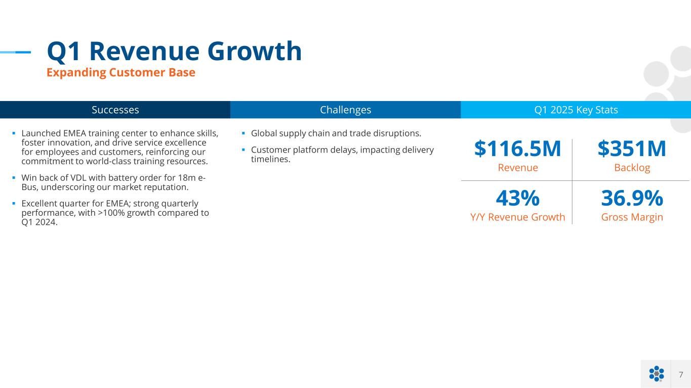 Slide 7 of 18