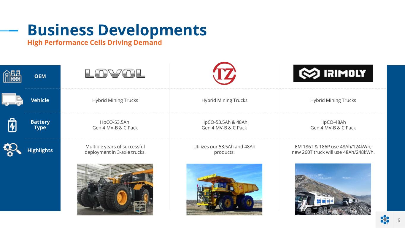 Slide 9 of 18
