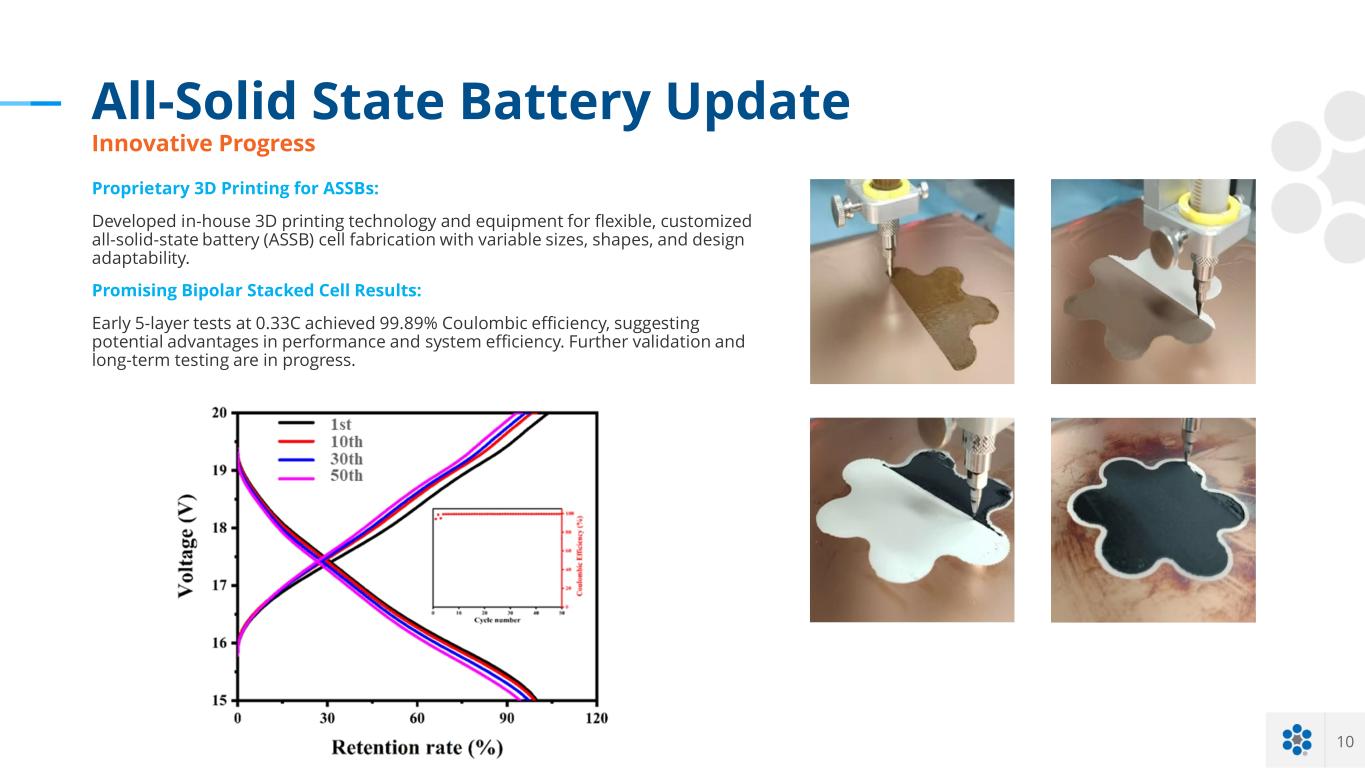 Slide 10 of 18