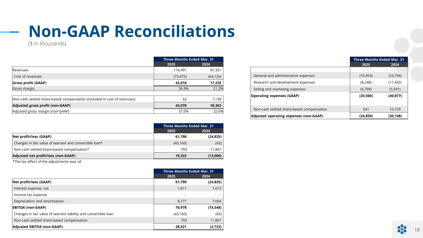 Slide 18 of 18
