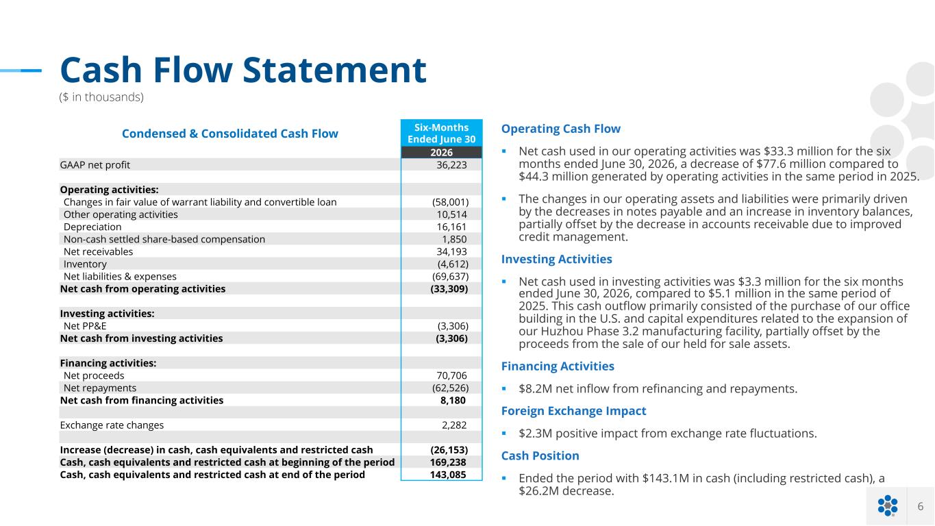 Slide 6 of 15