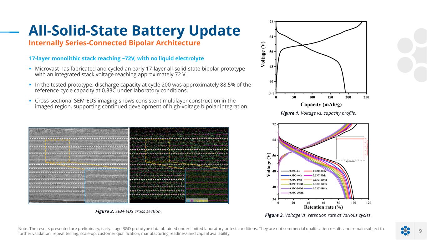 Slide 9 of 15