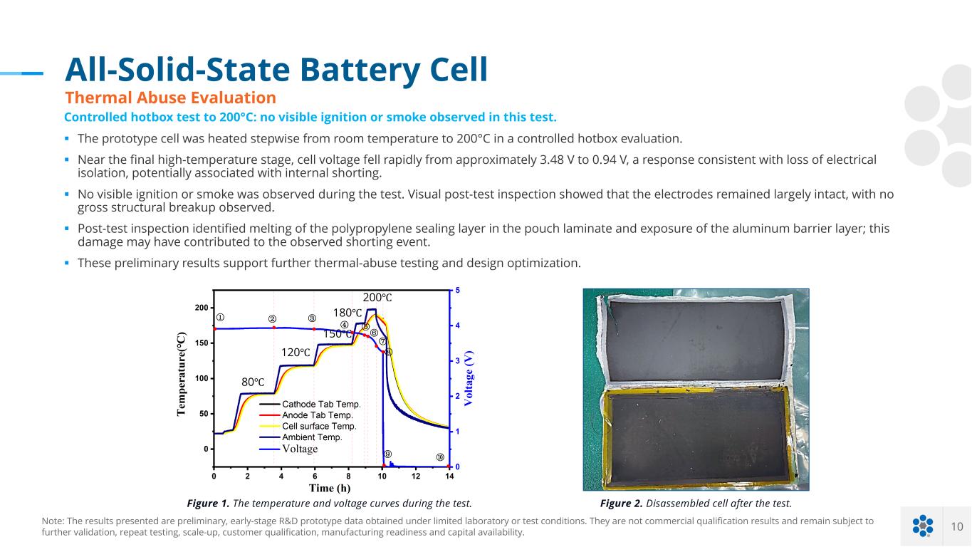Slide 10 of 15