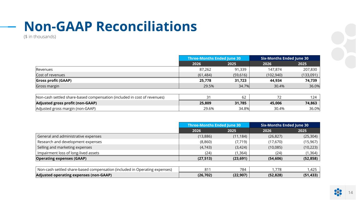 Slide 14 of 15
