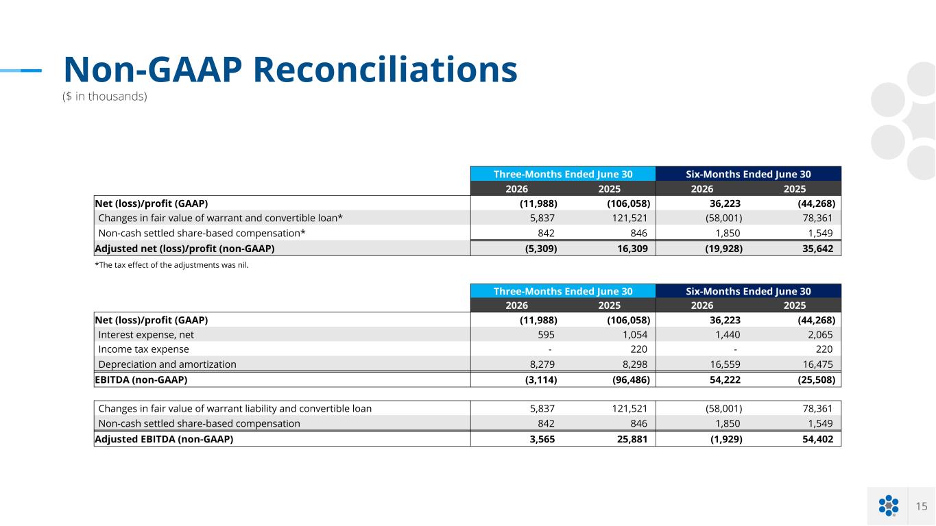 Slide 15 of 15
