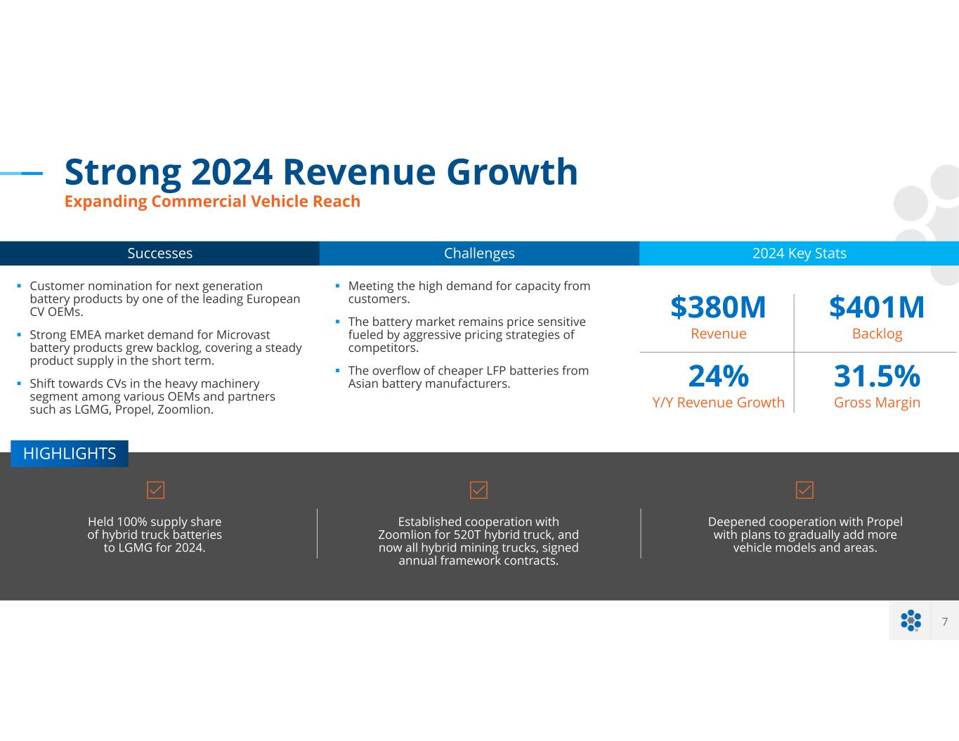 Slide 7 of 19