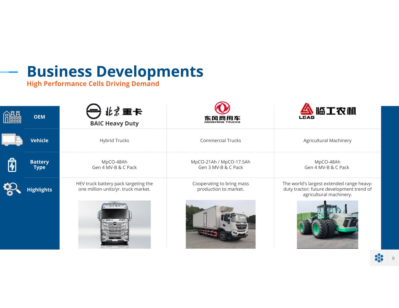 Slide 9 of 19