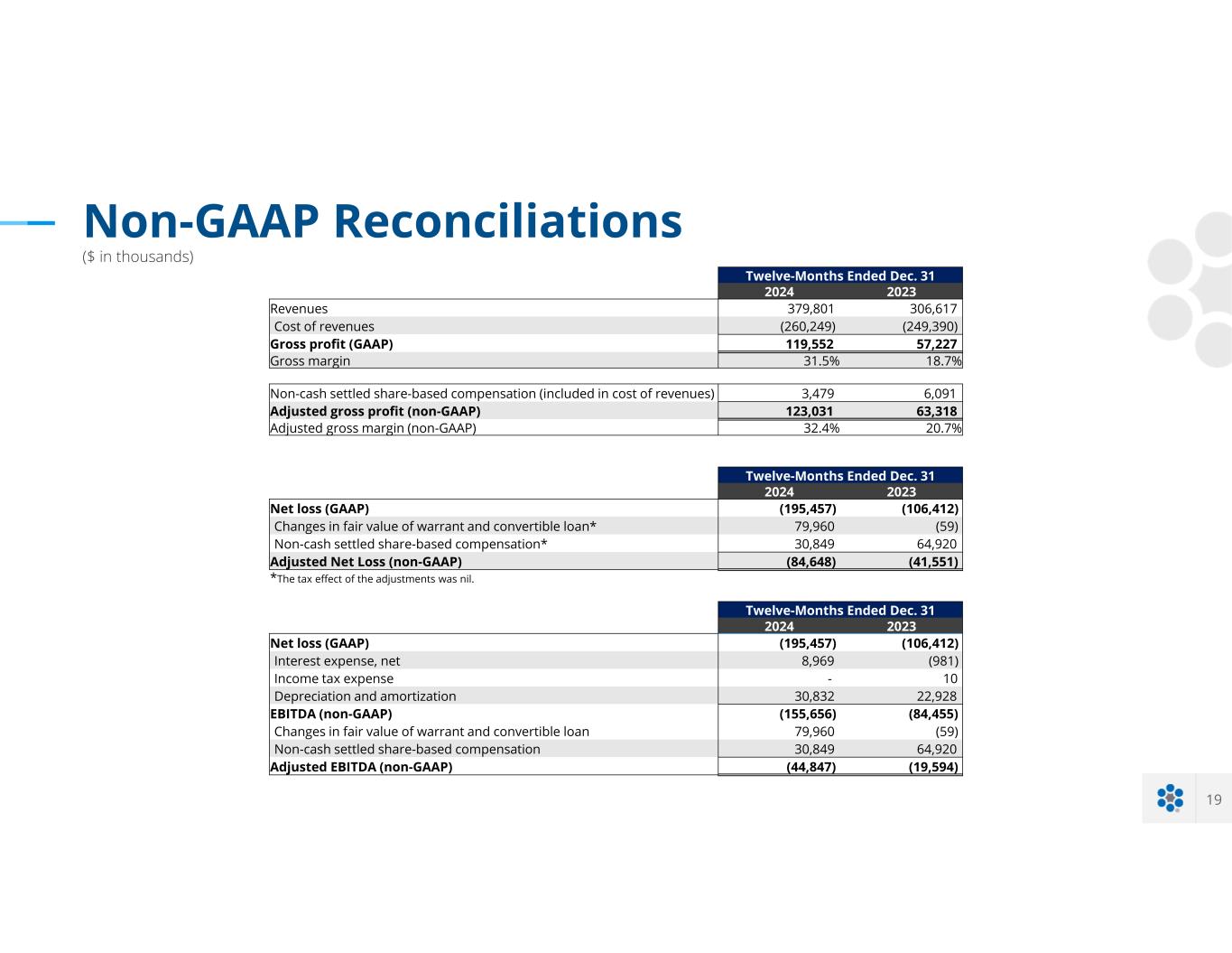 Slide 19 of 19