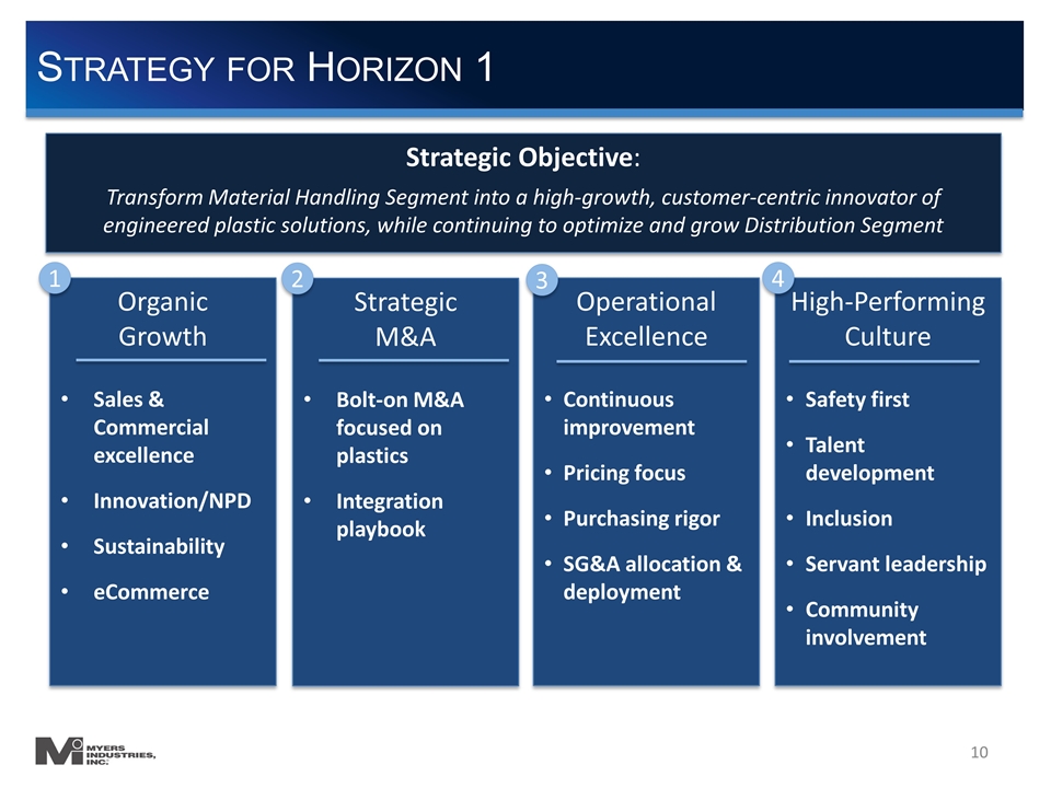 Slide 10
