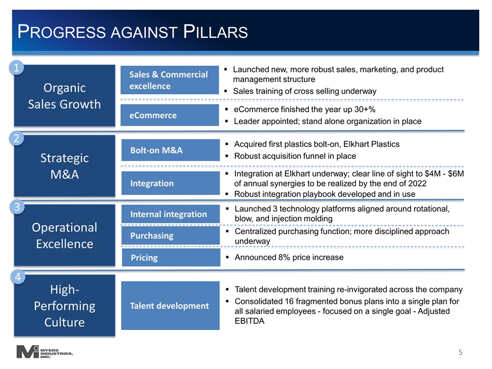 Slide 5