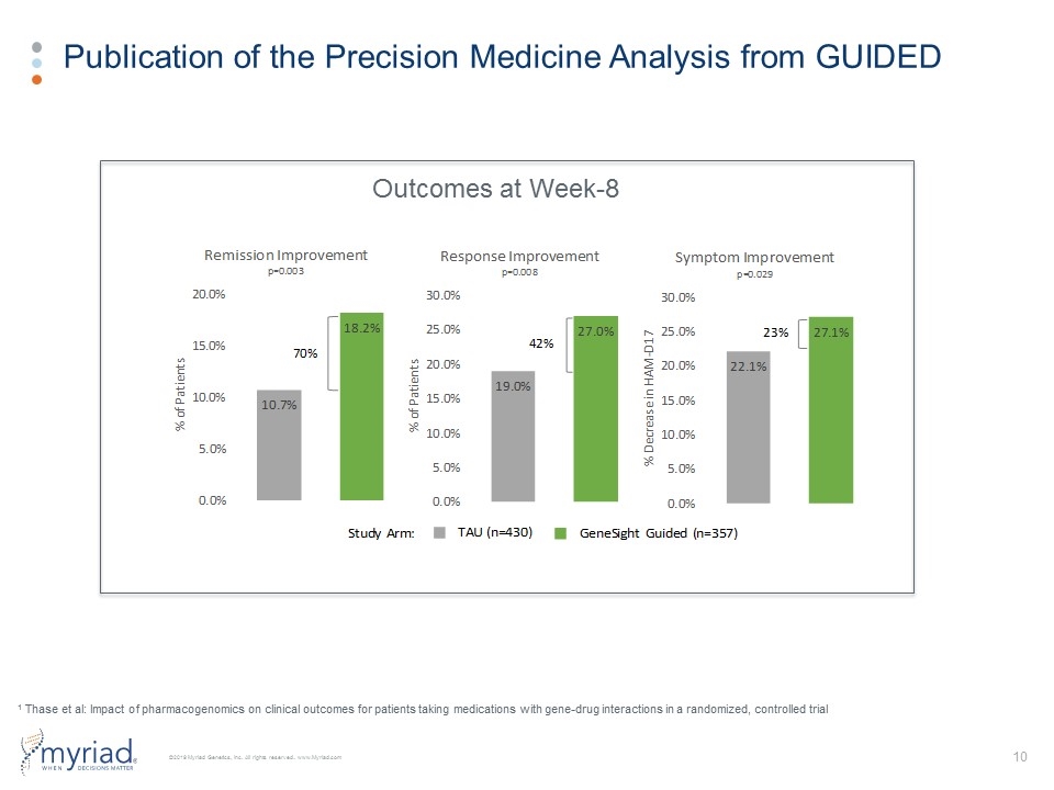Slide 10