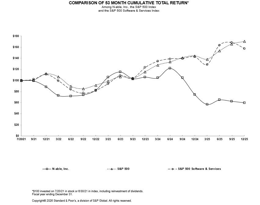 nabl-20251231.jpg