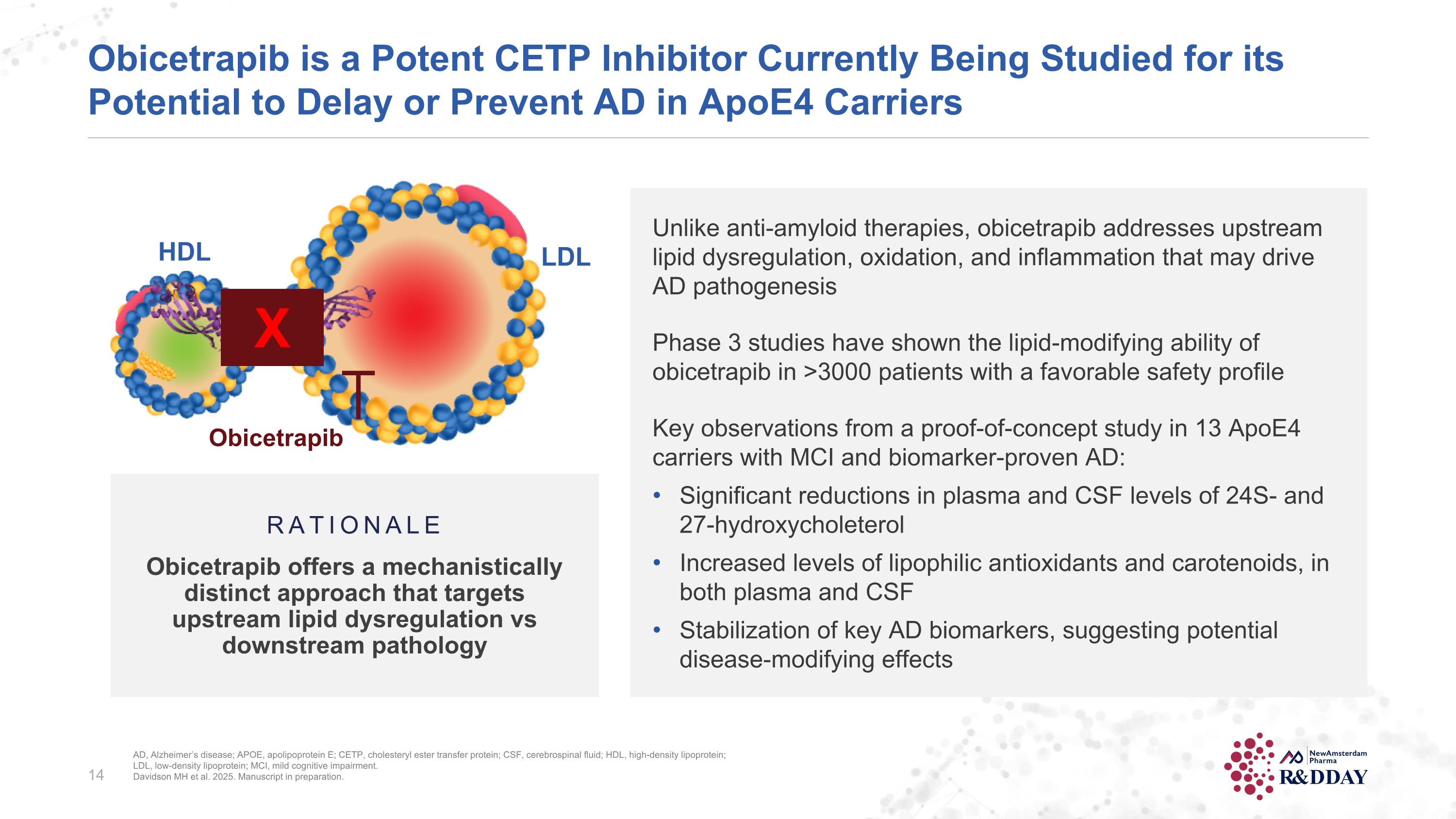 Slide 14