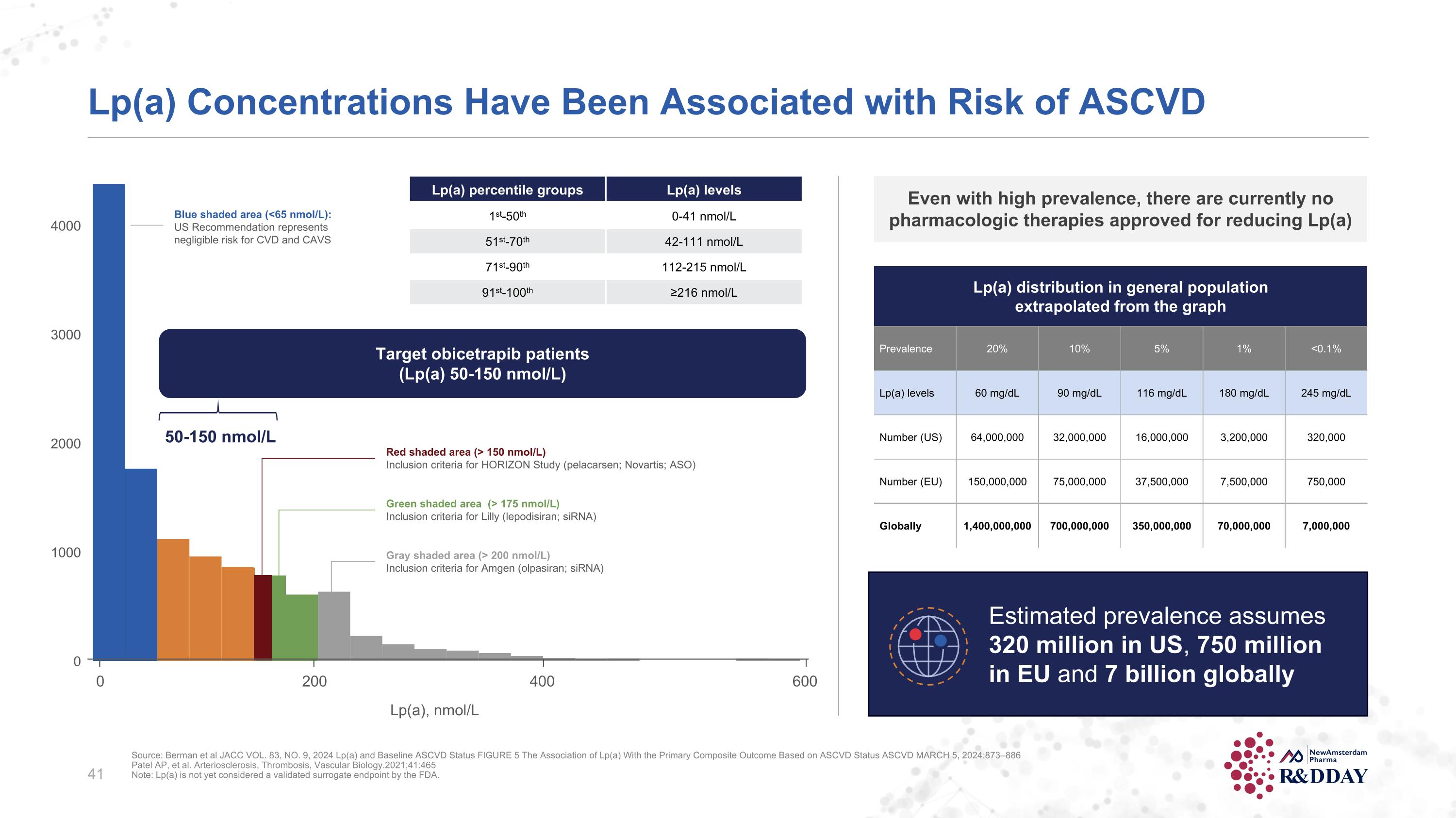 Slide 41