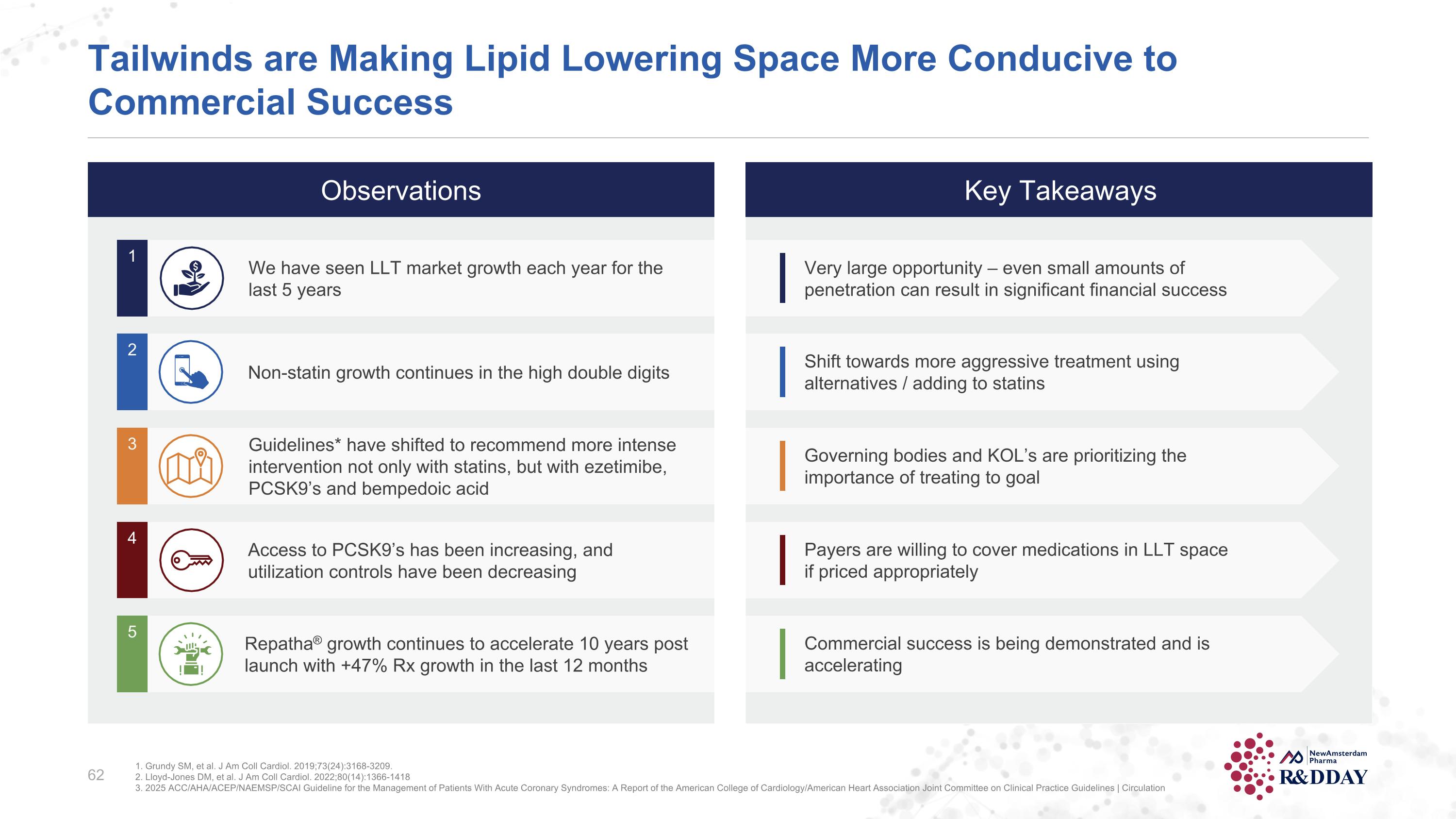 Slide 62