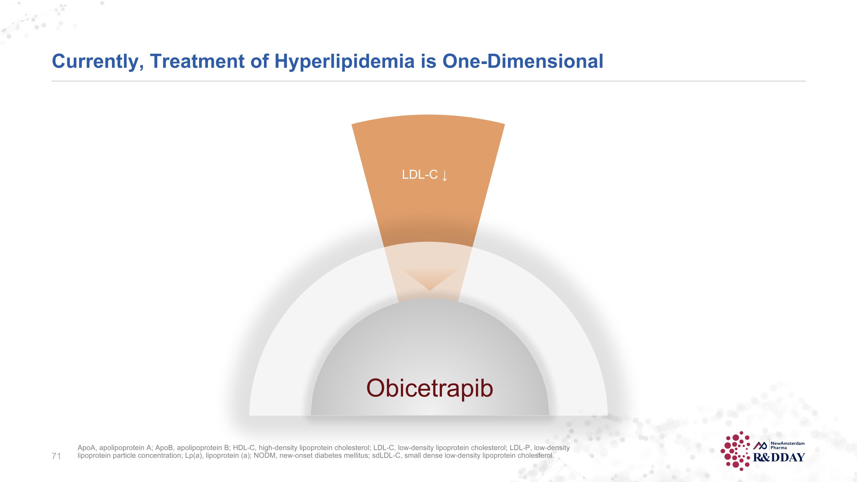 Slide 71